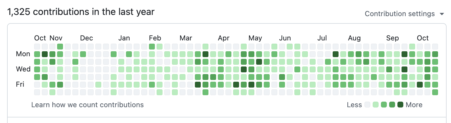 GitHub private contributions My GitHub private contributions